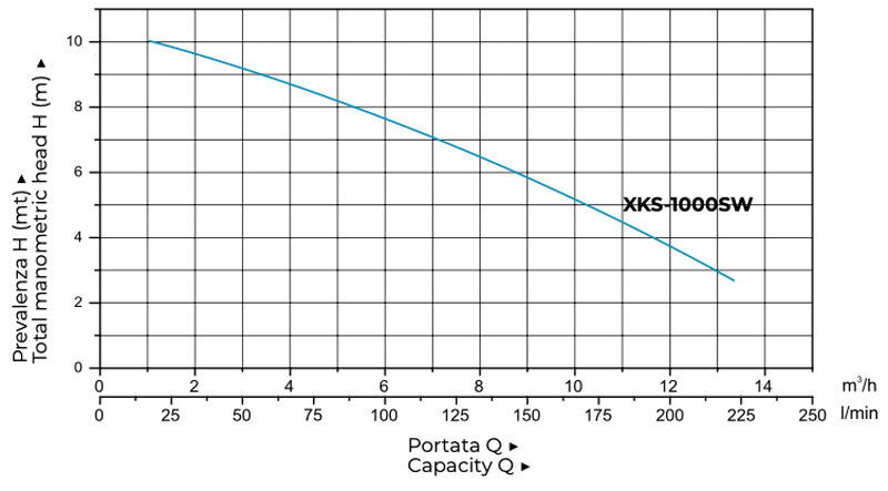 Leo XKS1000SW Elettropompa Sommersa da Drenaggio in Acciaio Inox