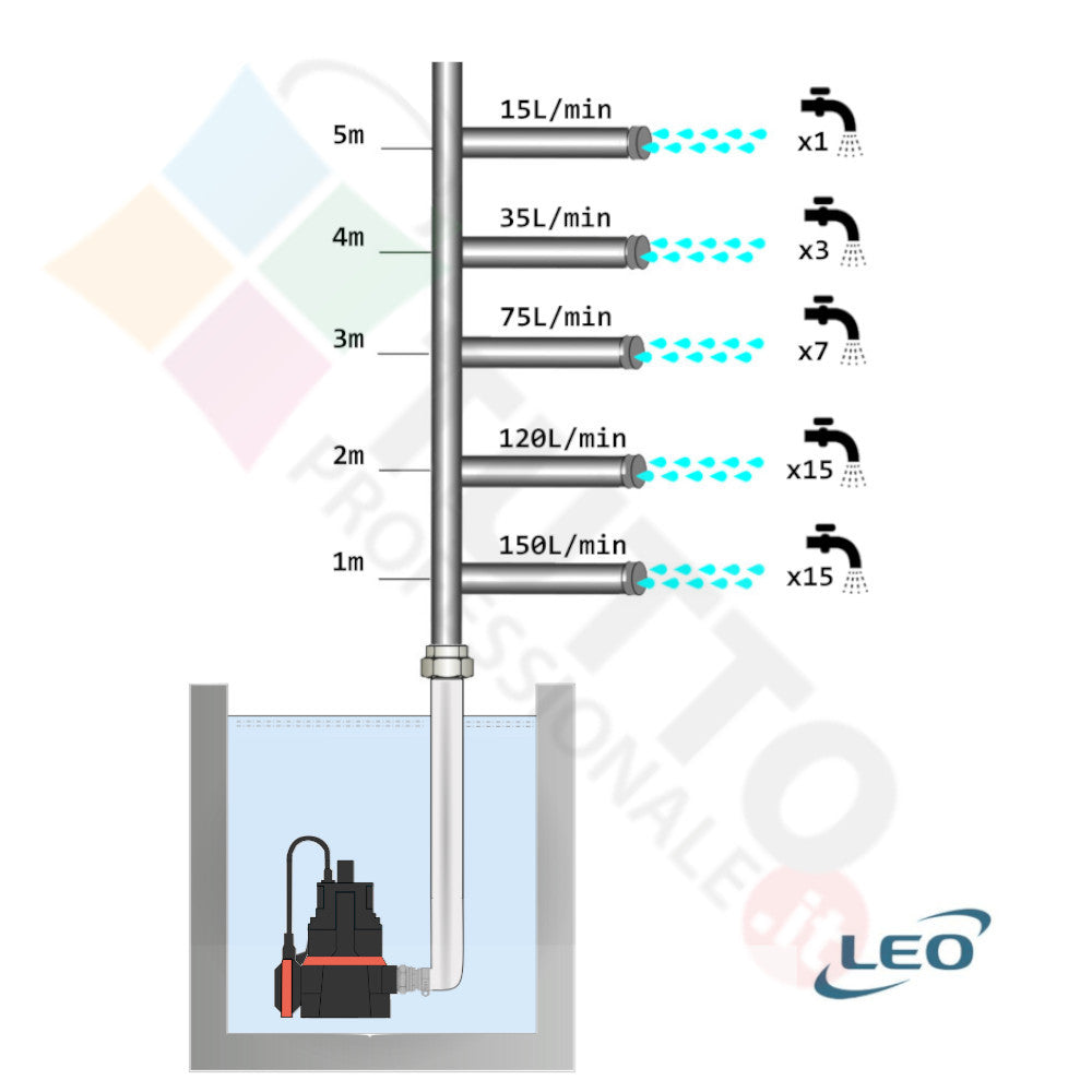 Pompa LEO EKS400PD Drenaggio 0,60hp